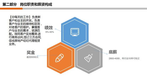 月薪過萬急聘房產經紀人，房地產經紀行業機遇與挑戰并存